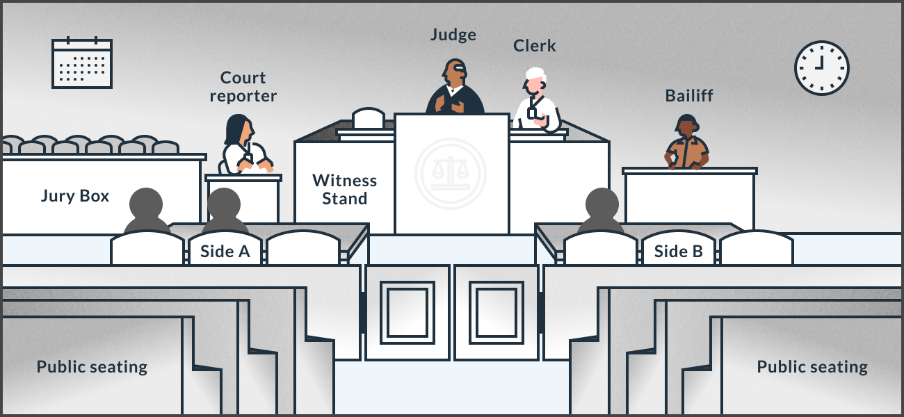 Illustration identifying the features of a courtroom